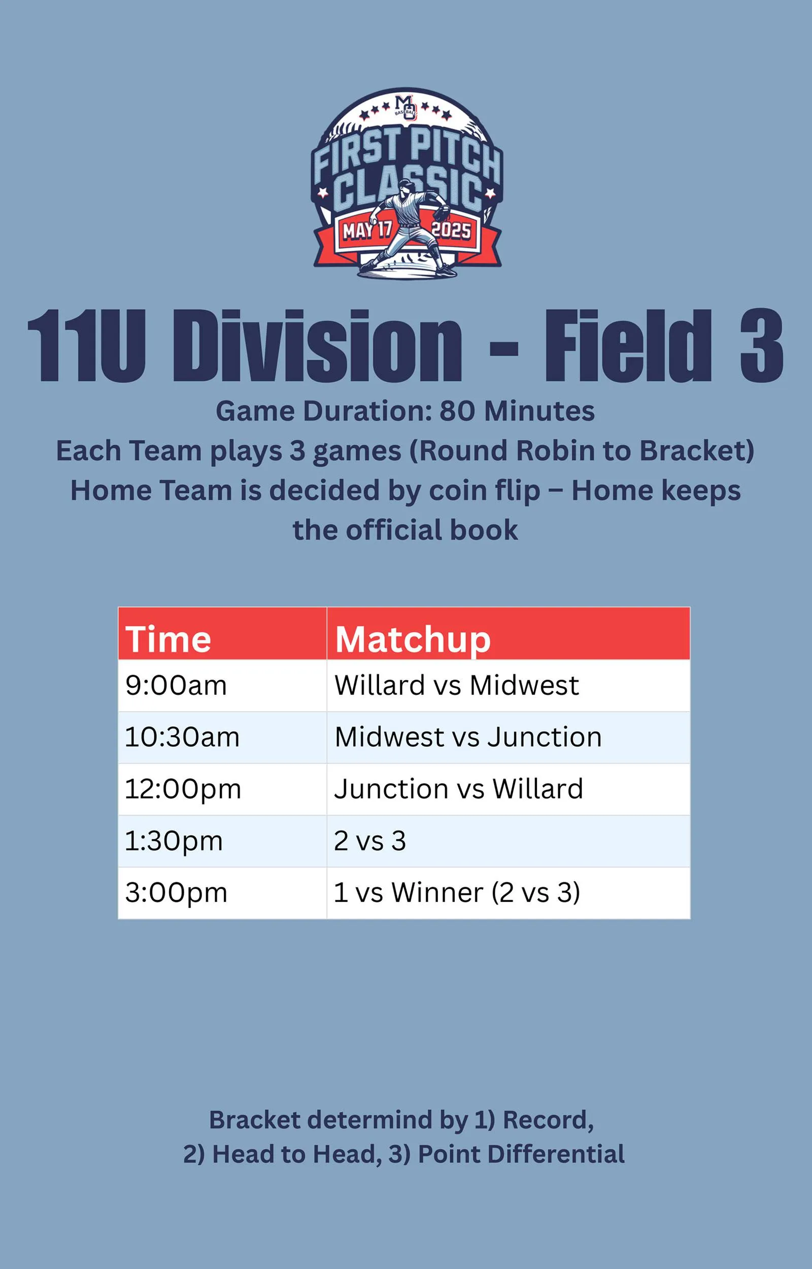 Mickey Owen First Pitch Classic Schedule page 4.
