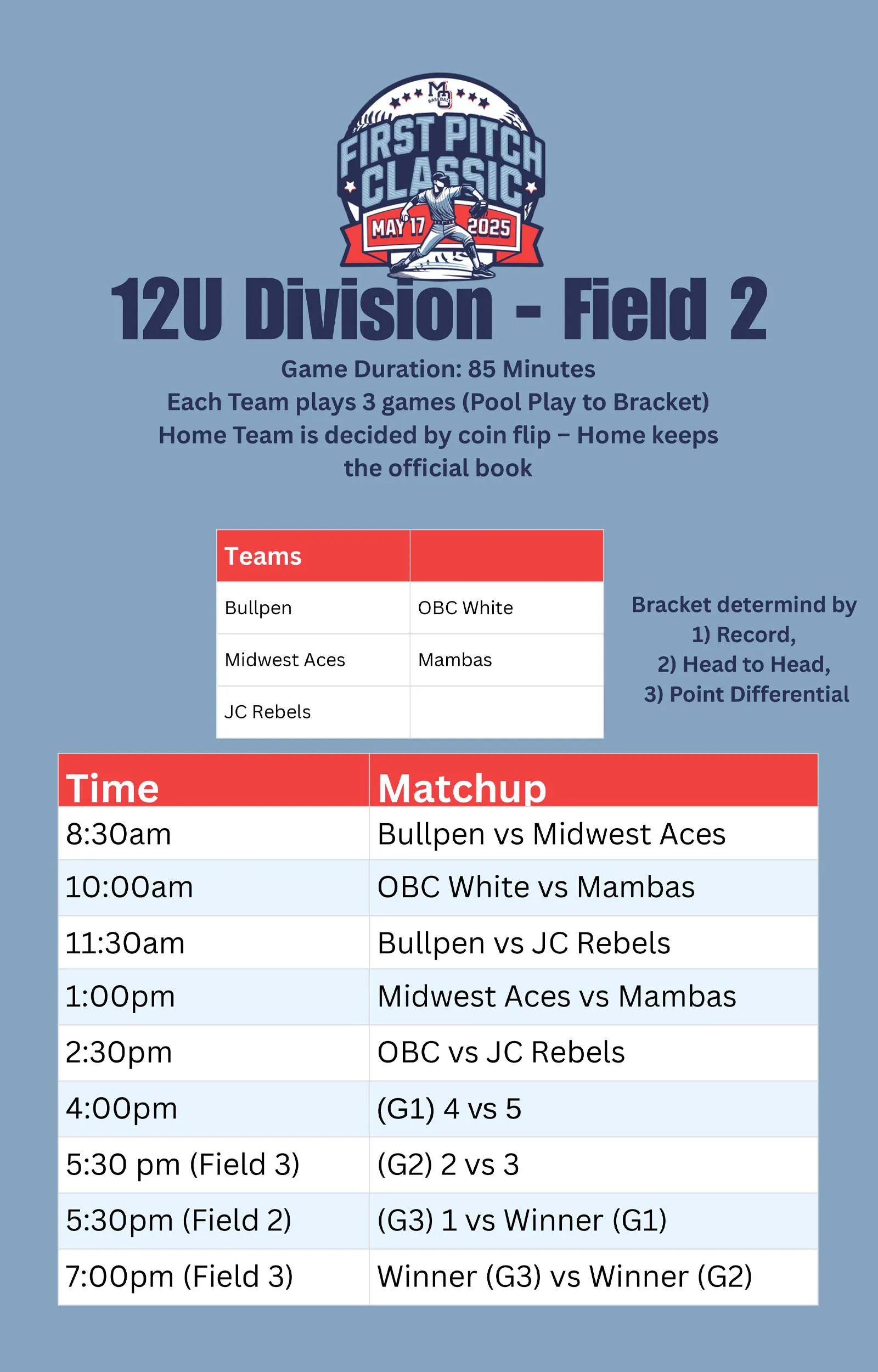 Mickey Owen First Pitch Classic Schedule page 5.
