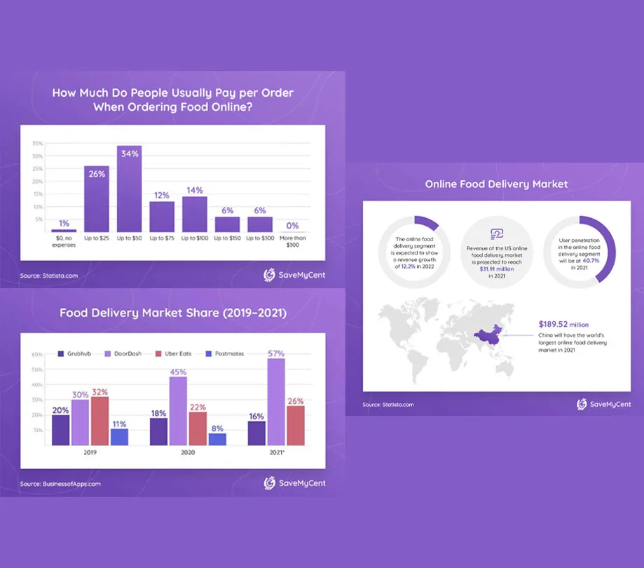 Online Food Ordering Statistics Online Food Ordering Statistics