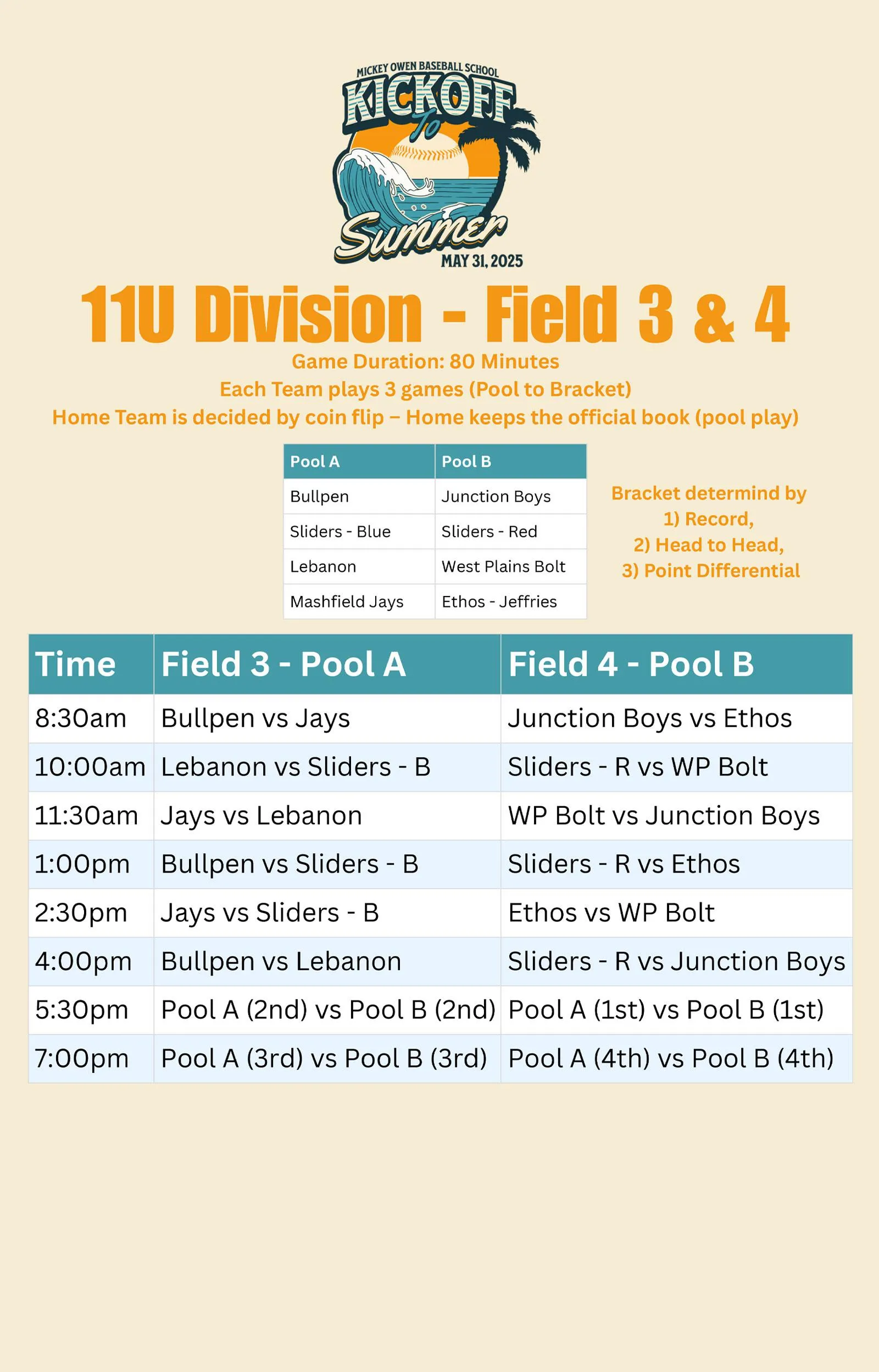 Mickey Owen Kickoff to Summer Schedule page 3.