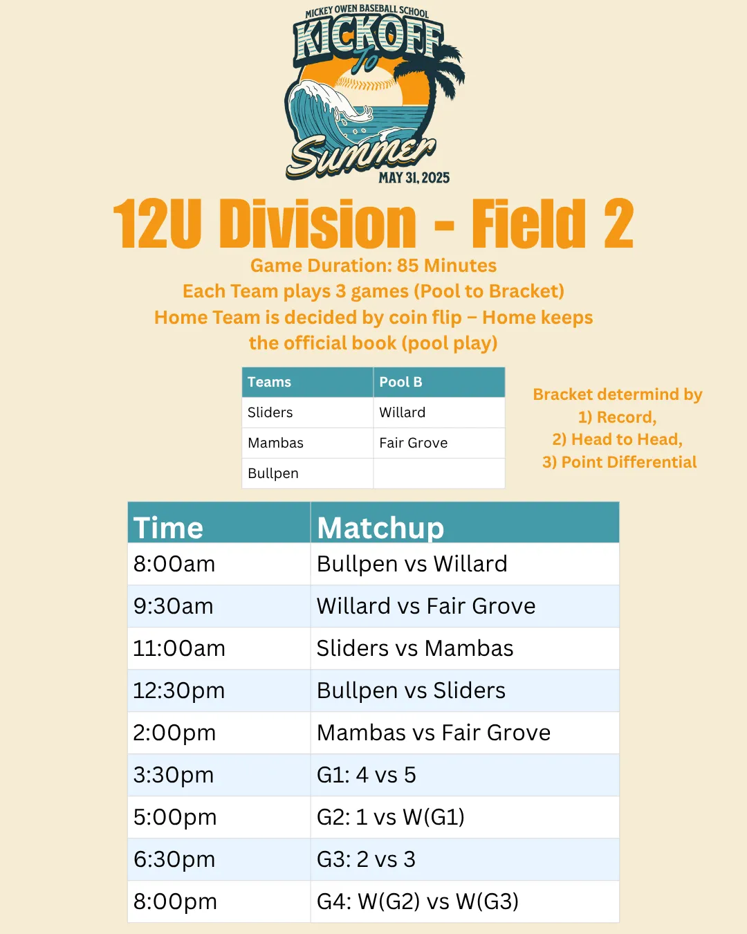 Mickey Owen Kickoff to Summer Schedule page 4.