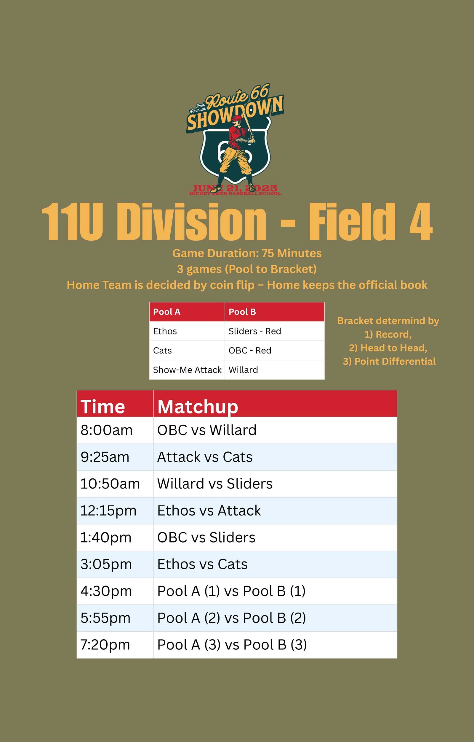 Mickey Owen Route 66 Showdown Schedule page 3.