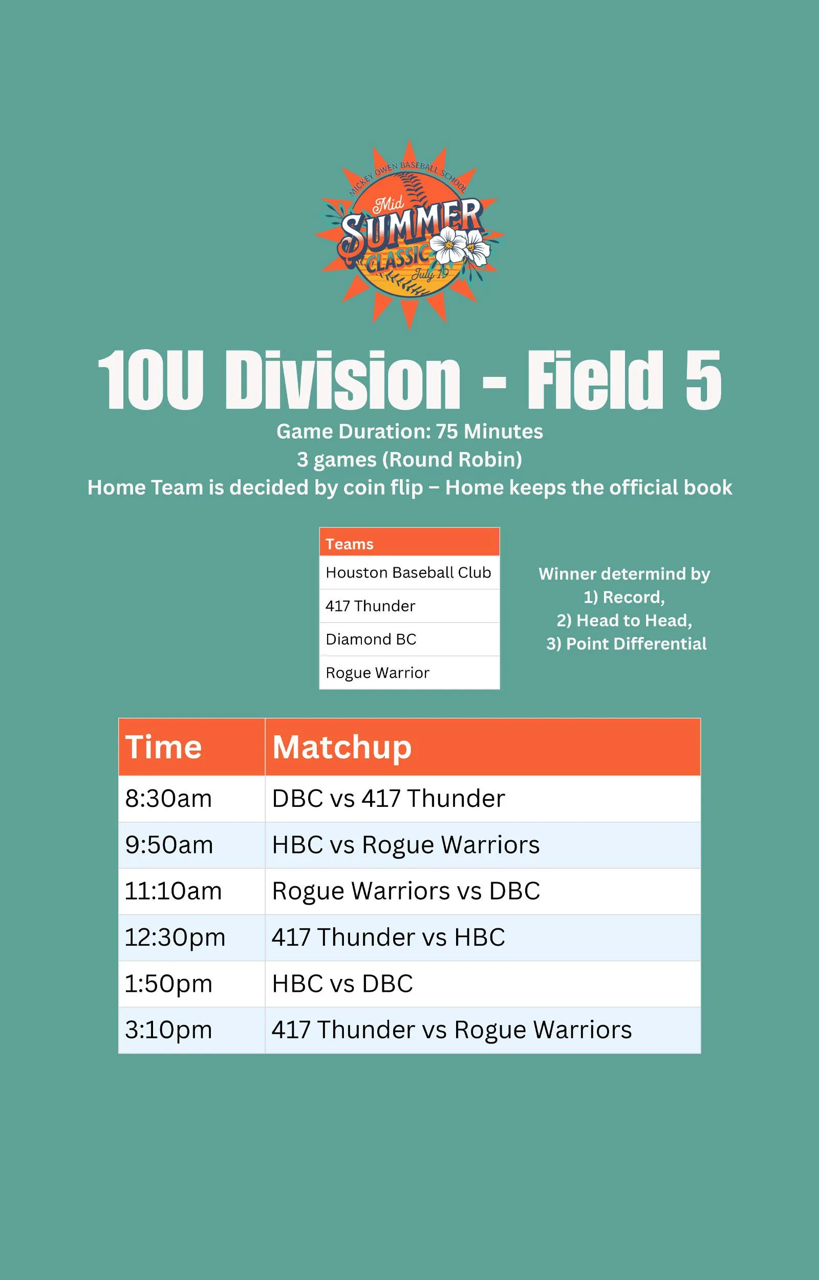 Mickey Owen Mid Summer Classic Schedule page 3.