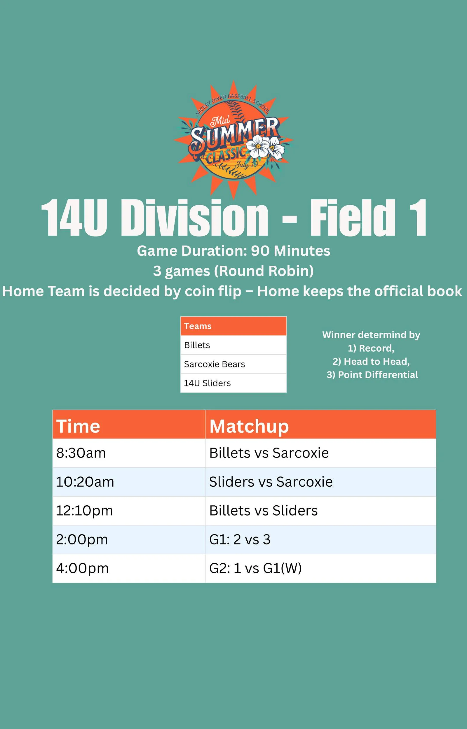 Mickey Owen Mid Summer Classic Schedule page 7.