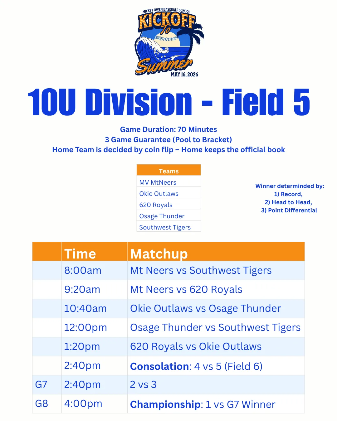 Mickey Owen Kickoff to Summer Schedule page 2.